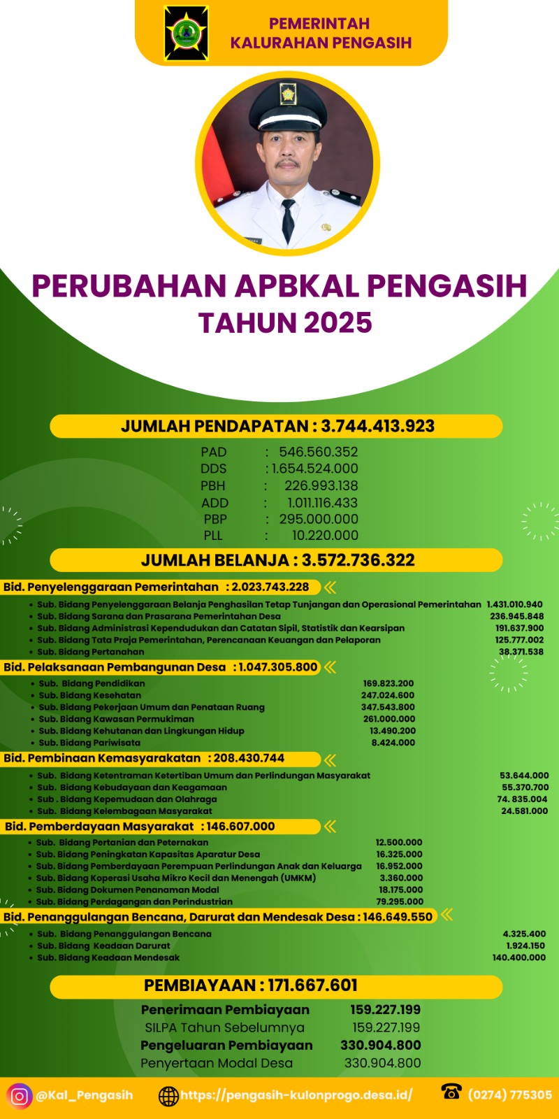 APBKAL TAHUN 2025 